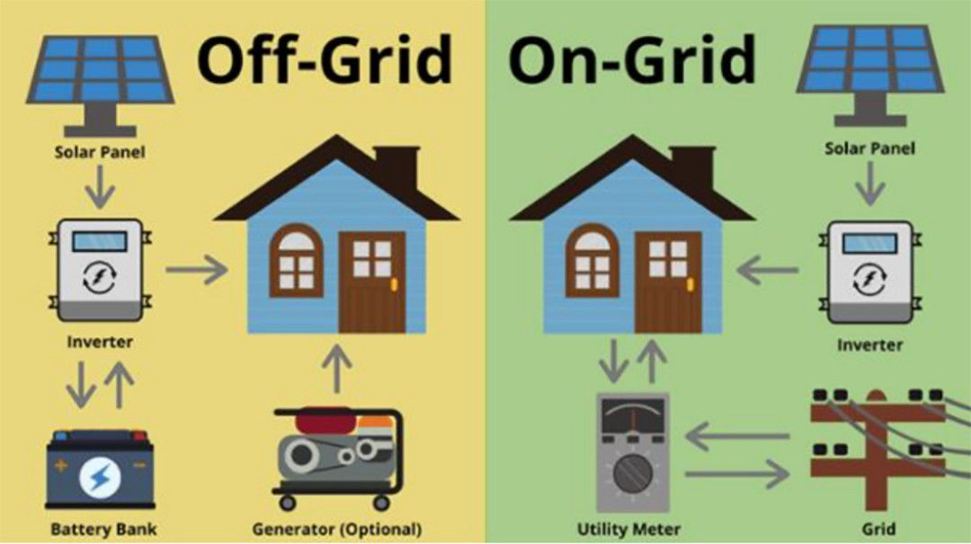 230V 10kw 5Kw Kapalı Izgara İnvertör Süper Güç Kapalı Izgara Saf Sinüs İnvertör