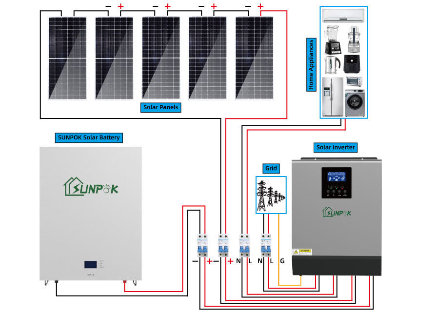 Komple Set İçin 5000w 5500w Güneş Paneli Seti Güneş Enerjisi Sistemi Ev Kullanımı