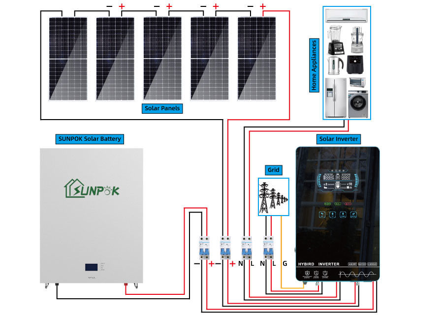 UN38.3 Evler Güneş Pili Sistemi Komple Şebeke Dışı Güneş Sistemi 12.96Kwh 21.6Kwh