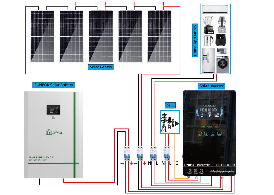 ODM Kapalı Izgara Ev Güneş Enerjisi Sistemi 10kw 6000 Watt 8kw Hibrid On Grid Solar