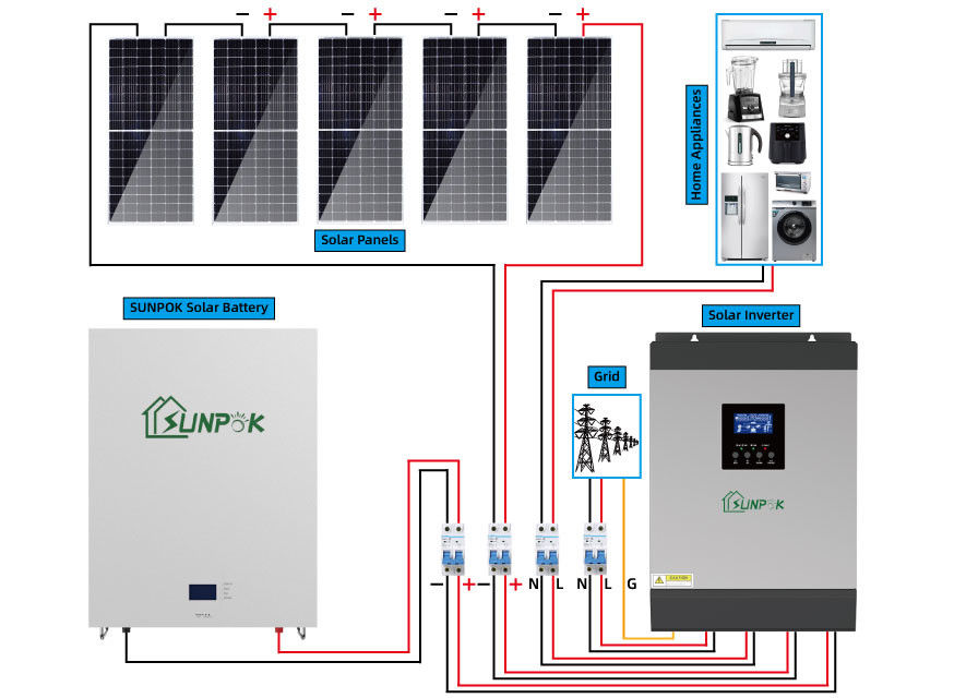 12V / 24V / 48V Pil Güneş Sistemi Şebeke Kapalı Ev İçin Güneş Enerjisi Sistemi