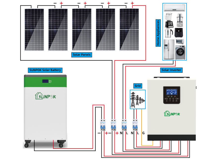 5kw 10kw 15kw Kapalı Izgara Güneş Paneli Kitleri Evler İçin Güneş Enerjisi Yedekleme Sistemleri