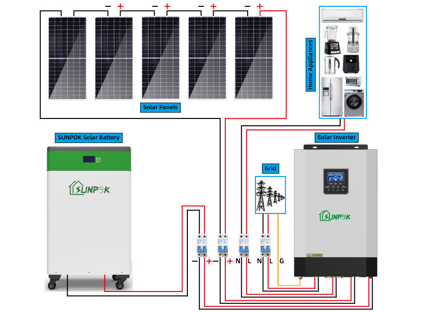 Ev için 1KW 3KW 5KW 10KW Komple Güneş Kiti Kapalı Izgara Güneş Paneli Sistemi