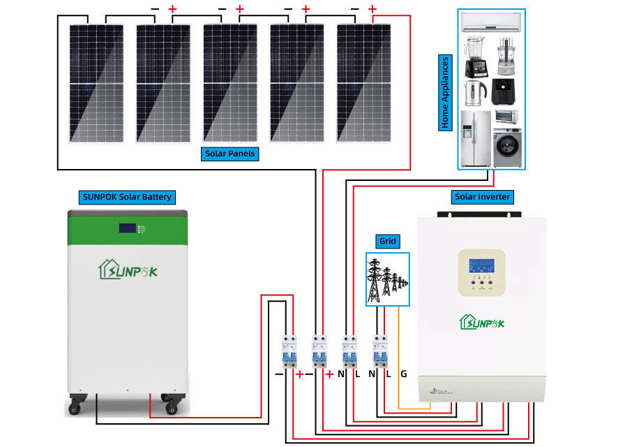 Güneş Sistemi 10000w 20000w 30000w Kapalı Izgara Güneş Paneli Kiti 10kw 15kw 20kw 30kw