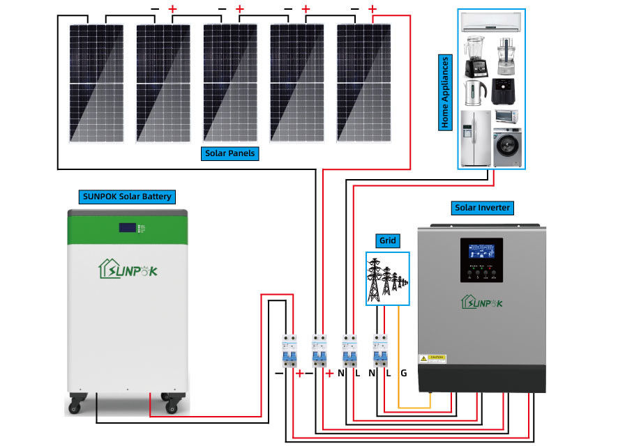 Komple Set Güneş Paneli Güç Sistemi 8kW 10kW 15kW 20kW Kapalı Izgara Güneş Sistemi