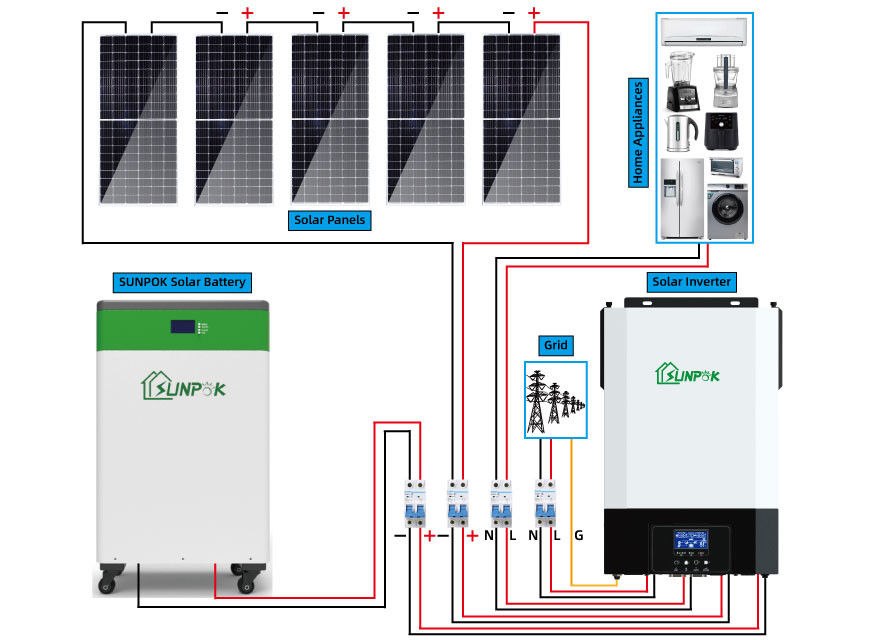 Komple Set 10Kw 15Kw 20KW Güneş Panelleri Sistemi 5000 W Kapalı Izgara Güneş Sistemi