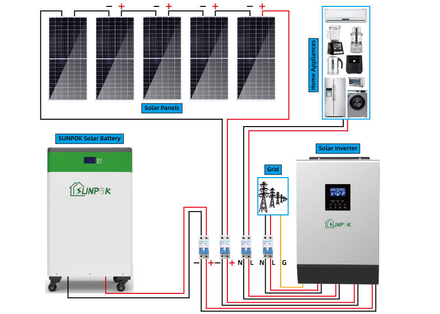Komple Set Güneş Paneli Güç Sistemi 8kw 10kw 15kw 20kw Hibrit Kapalı Izgara Sistemi
