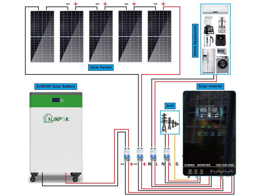 Ev Fiyatı İçin Güneş Enerjisi Güneş Enerjisi Sistemi Off Grid Güneş Enerjisi Sistemi