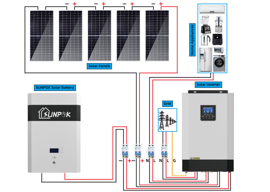 Evler İçin 10kw 5kw Komple Kapalı Izgara Güneş Sistemi Jeneratör Güç Kitleri