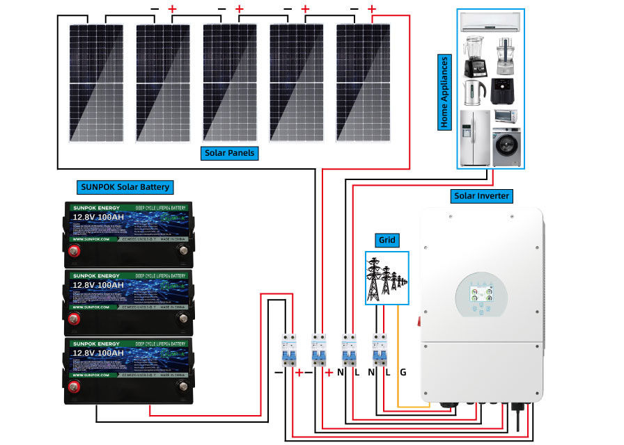 Sunpok 5kw 15kw 20kw Hibrit Güneş Sistemi Kiti Ev Güneş Depolama Sistemi Çözümü