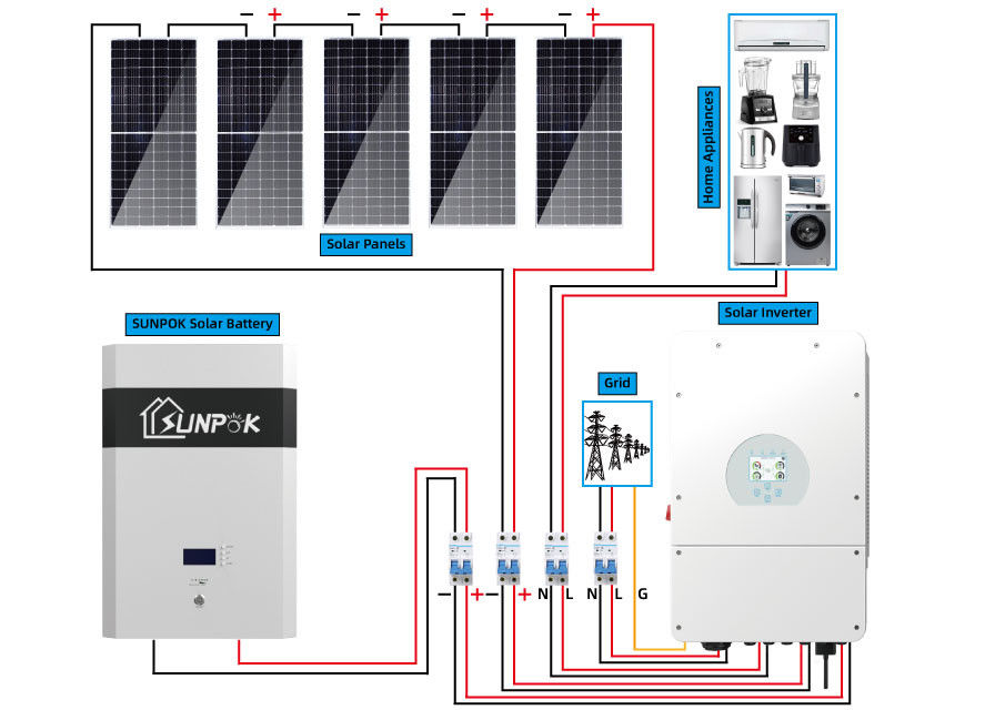 Sunpok 5kw 15kw 20kw hibrit güneş sistemi kiti Farklı bölgeler için özelleştirilmiş güneş sistemi