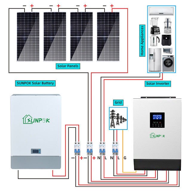 Ev Enerji Depolama Hibrit Güneş Sistemi Kiti PERC Panel Tipi