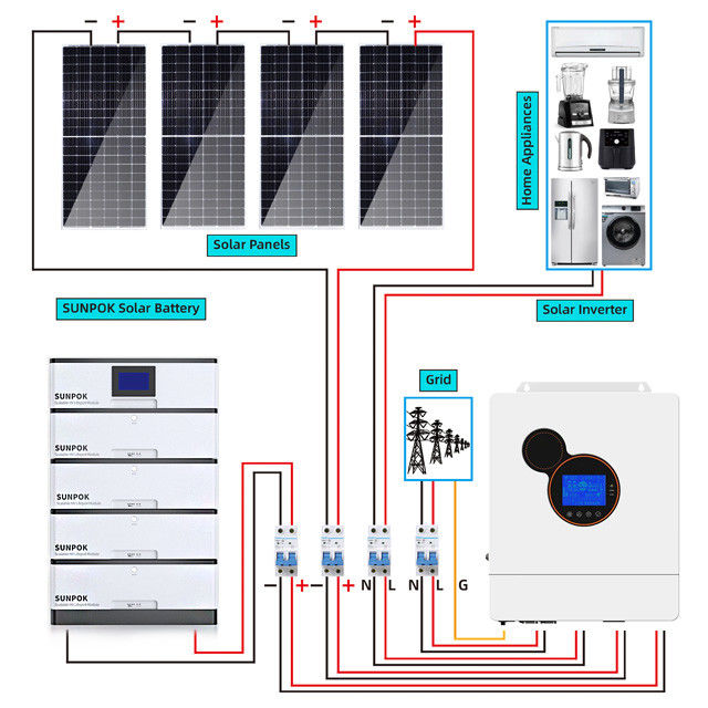 Verimli 8Kw 5kw 3Kw Hibrit Güneş Sistemi Kiti LiFePo4 Pil Tipi