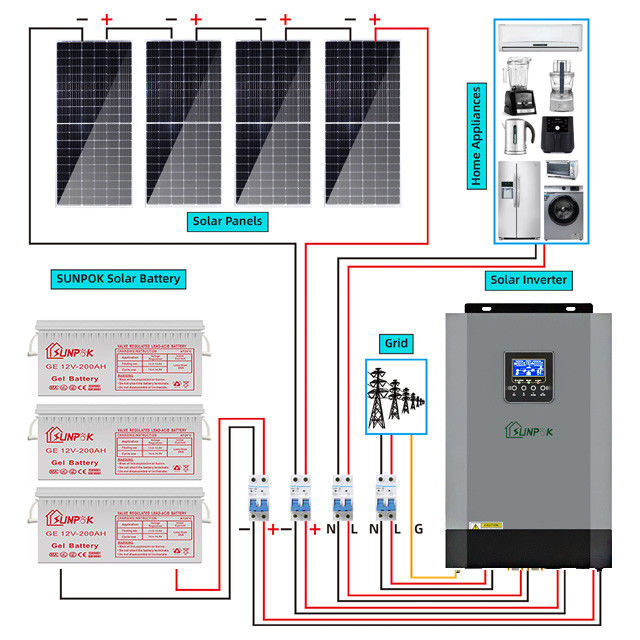 5000w 10000w Hibrit Güneş Sistemi Kiti Güneş Paneli Kapalı Izgara 15kw 10kw 5kw