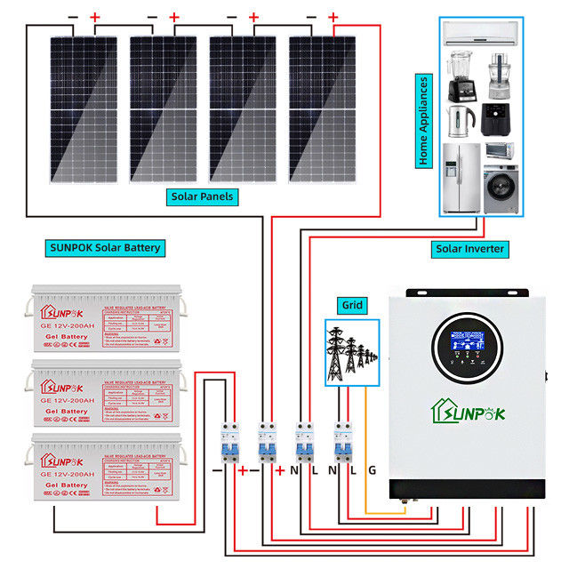 Hibrit Güneş Sistemi Kiti 5kw 15kw 20kw Şebeke Bağımlılığından Kurtul Enerji Bağımsızlığınızı Güçlendirin