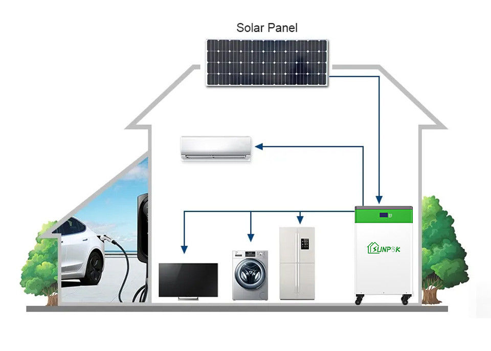 Güneş Enerjisi Depolama için Sunpok Hepsi Bir Arada ESS Entegrasyon Pil İnvertörü