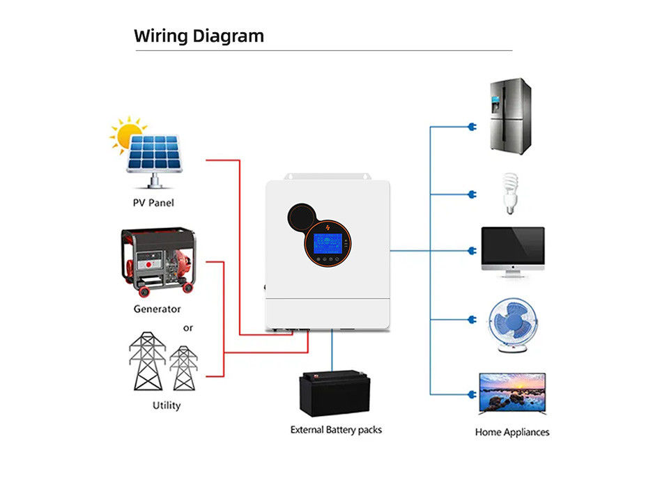 Elektrik Gücü Hibrit İnvertör 5kw 8kw 10kw 12kw Mppt Solar 48v İnverter Kapalı Izgara