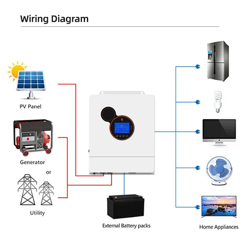 48 Volt Düşük Frekanslı Hibrit Solar İnvertör 48v 5kw 8kw 10kw Saf Sinüs Dalgası