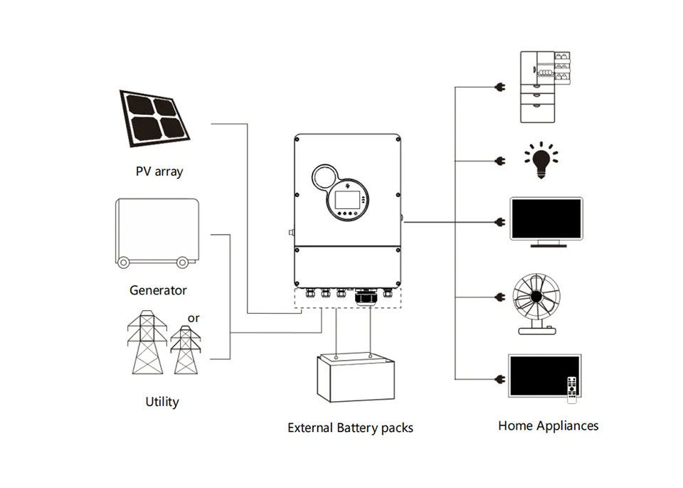 Sunpok İnvertör 48v 50kw 100kw 200kw 300kw 3500w 5000w 5000es Kapalı Izgara Solar İnvertör