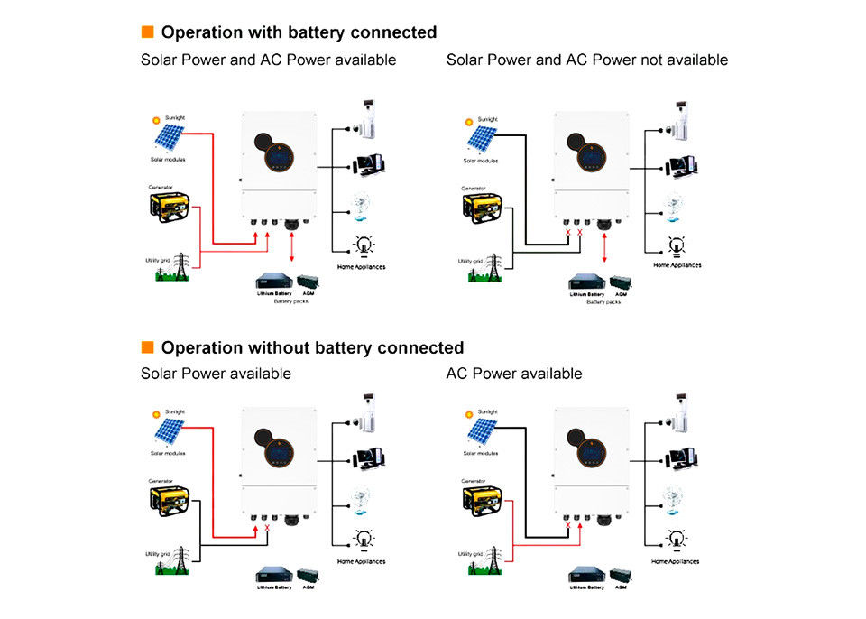6kw 8kw 48v Güneş İnvertörü Kapalı Izgara İnvertör Gücü Depolama Sistemi İçin Güneş Enerjisi İnvertörü Dönüştürücüleri