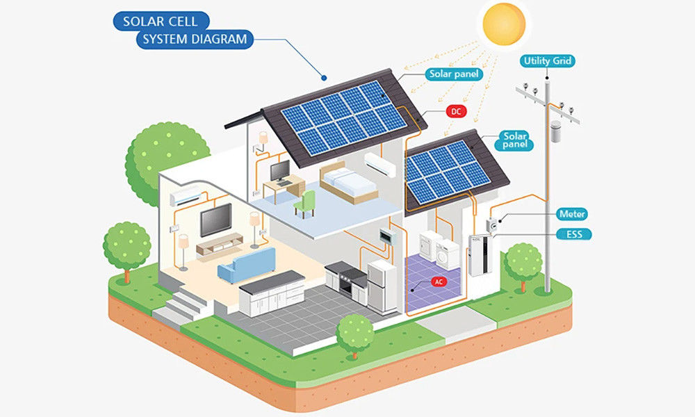 MPPT denetleyici ve 5KW çıkış gücü ile uzun döngü ömrü
