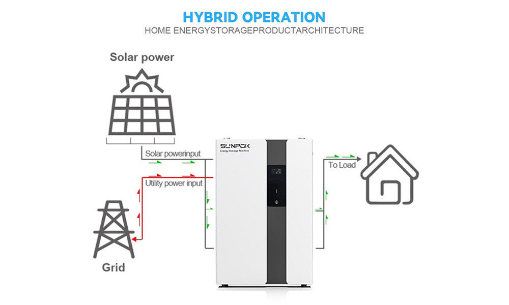Ess Ev Kullanımı Solar Enerji Enerji Depolama Sistemi Pille Solar Mikro Inverter
