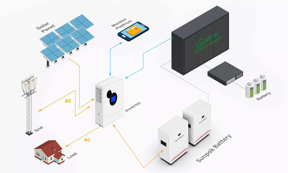 Şebeke dışı 10Kwh Çatılı Güneş Enerjisi Sistemi 15Kw 10Kw 5Kw Tam Seti Hibrit Şebeke dışı Sistemi Maliyeti