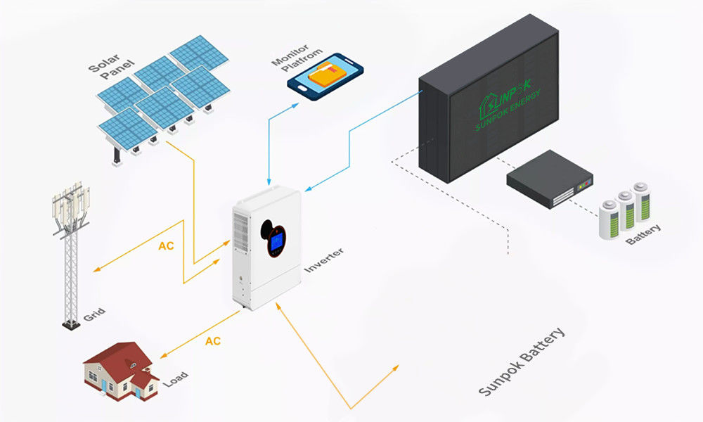 Güneş Sistemi 8kw 10kw 12kw 15kw Lityum Pil ve Inverterli Güneş Paneli Kiti