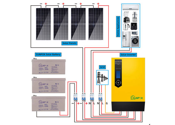 3Kw 5Kw 10Kw 15Kw Best Complete Off Grid Solar Electric System Kits