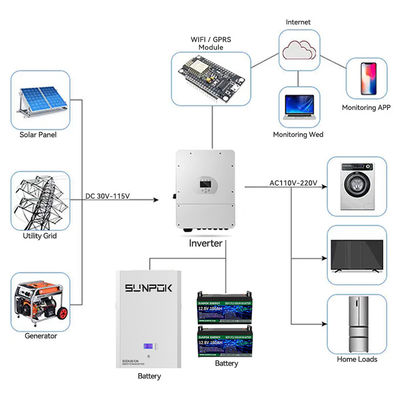 Efficient Sodium Ion Battery Natrium Ionen Akku Deutschland 1C Discharge Rate