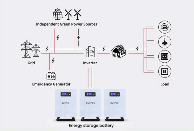 Konut 25.6V 300Ah 7kwh 5Kw Enerji Depolama Bataryası Lityum Bataryası Güç Duvarı 300Ah Lifepo4 Bataryası 3